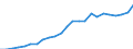 Indicator: Gross Domestic Product:: Private Services-Providing Industries in Garfield County, NE