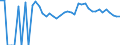 Indicator: 90% Confidence Interval: Lower Bound of Estimate of People of All Ages in Poverty for Garfield County, NE