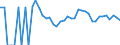 Indicator: 90% Confidence Interval: Upper Bound of Estimate of Related Children Age 5-17 in Families in Poverty for Garfield County, NE