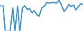 Indicator: 90% Confidence Interval: Lower Bound of Estimate of Percent of Related Children Age 5-17 in Families in Poverty for Garfield County, NE