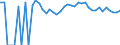 Indicator: 90% Confidence Interval: Lower Bound of Estimate of Percent of People of All Ages in Poverty for Garfield County, NE