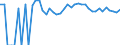 Indicator: 90% Confidence Interval: Upper Bound of Estimate of Percent of People of All Ages in Poverty for Garfield County, NE