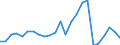 Indicator: Real Gross Domestic Product:: Private Goods-Producing Industries in Garfield County, NE