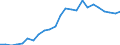 Indicator: Real Gross Domestic Product:: Private Services-Providing Industries in Garfield County, NE