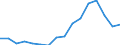 Indicator: Population Estimate,: by Sex, Total Population (5-year estimate) in Gosper County, NE