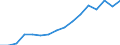 Indicator: Population Estimate,: Over Who Have Completed an Associate's Degree or Higher (5-year estimate) in Gosper County, NE