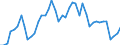 Indicator: Unemployed Persons in Gosper County, NE: 