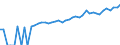 Indicator: 90% Confidence Interval: Lower Bound of Estimate of Median Household Income for Gosper County, NE