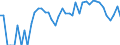 Indicator: 90% Confidence Interval: Lower Bound of Estimate of Related Children Age 5-17 in Families in Poverty for Gosper County, NE