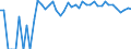 Indicator: 90% Confidence Interval: Lower Bound of Estimate of People of All Ages in Poverty for Gosper County, NE