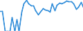 Indicator: 90% Confidence Interval: Upper Bound of Estimate of Related Children Age 5-17 in Families in Poverty for Gosper County, NE