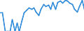 Indicator: 90% Confidence Interval: Lower Bound of Estimate of Percent of Related Children Age 5-17 in Families in Poverty for Gosper County, NE