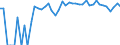 Indicator: 90% Confidence Interval: Lower Bound of Estimate of Percent of People of All Ages in Poverty for Gosper County, NE