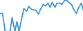 Indicator: 90% Confidence Interval: Lower Bound of Estimate of Percent of People Age 0-17 in Poverty for Gosper County, NE