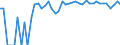 Indicator: 90% Confidence Interval: Upper Bound of Estimate of Percent of People of All Ages in Poverty for Gosper County, NE