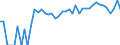 Indicator: 90% Confidence Interval: Upper Bound of Estimate of Percent of People Age 0-17 in Poverty for Gosper County, NE