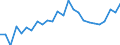 Indicator: Real Gross Domestic Product:: All Industries in Gosper County, NE