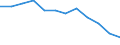 Indicator: Population Estimate,: Migration Flow (5-year estimate) for Grant County, NE (DISCONTINUED)