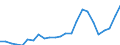 Indicator: Gross Domestic Product:: Private Services-Providing Industries in Grant County, NE