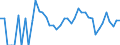 Indicator: 90% Confidence Interval: Lower Bound of Estimate of People Age 0-17 in Poverty for Grant County, NE