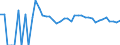 Indicator: 90% Confidence Interval: Upper Bound of Estimate of People of All Ages in Poverty for Grant County, NE