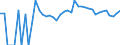 Indicator: 90% Confidence Interval: Lower Bound of Estimate of Percent of People of All Ages in Poverty for Grant County, NE