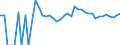 Indicator: 90% Confidence Interval: Upper Bound of Estimate of Percent of People of All Ages in Poverty for Grant County, NE