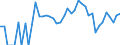 Indicator: Estimated Percent of: People Age 0-17 in Poverty for Grant County, NE