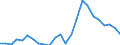 Indicator: Real Gross Domestic Product:: All Industries in Grant County, NE