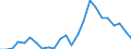 Indicator: Real Gross Domestic Product:: Private Goods-Producing Industries in Grant County, NE