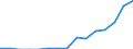 Indicator: Population Estimate,: Total, Hispanic or Latino, Some Other Race Alone (5-year estimate) in Greeley County, NE