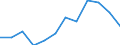 Indicator: Population Estimate,: Migration Flow (5-year estimate) for Greeley County, NE (DISCONTINUED)