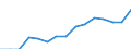 Indicator: Population Estimate,: Over Who Have Completed an Associate's Degree or Higher (5-year estimate) in Greeley County, NE