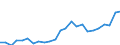 Indicator: Gross Domestic Product:: All Industries in Greeley County, NE