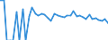 Indicator: 90% Confidence Interval: Lower Bound of Estimate of People of All Ages in Poverty for Greeley County, NE