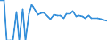 Indicator: 90% Confidence Interval: Upper Bound of Estimate of People of All Ages in Poverty for Greeley County, NE