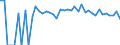 Indicator: 90% Confidence Interval: Lower Bound of Estimate of Percent of People of All Ages in Poverty for Greeley County, NE