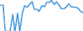 Indicator: 90% Confidence Interval: Upper Bound of Estimate of Percent of People Age 0-17 in Poverty for Greeley County, NE