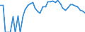 Indicator: Estimated Percent of: Related Children Age 5-17 in Families in Poverty for Greeley County, NE