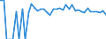 Indicator: Estimated Percent of: People of All Ages in Poverty for Greeley County, NE