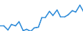 Indicator: Real Gross Domestic Product:: All Industries in Greeley County, NE