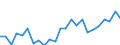 Indicator: Real Gross Domestic Product:: Private Goods-Producing Industries in Greeley County, NE