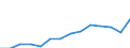 Indicator: Housing Inventory: Active Listing Count: 