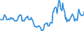 Indicator: Housing Inventory: Active Listing Count: Year-Over-Year in Hall County, NE