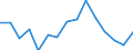 Indicator: Housing Inventory: Active Listing Count: r Hall County, NE