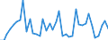 Indicator: Housing Inventory: Active Listing Count: ed by Building Permits for Hall County, NE