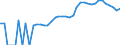 Indicator: Housing Inventory: Active Listing Count: , NE