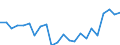 Indicator: Housing Inventory: Active Listing Count: E