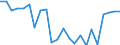 Indicator: Housing Inventory: Active Listing Count: all County, NE