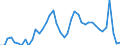 Indicator: Housing Inventory: Active Listing Count: 